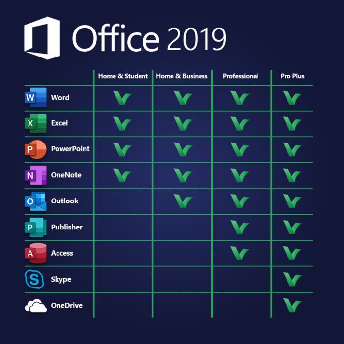 Office 2019, nuevas funciones, versiones y precios - tecnozero